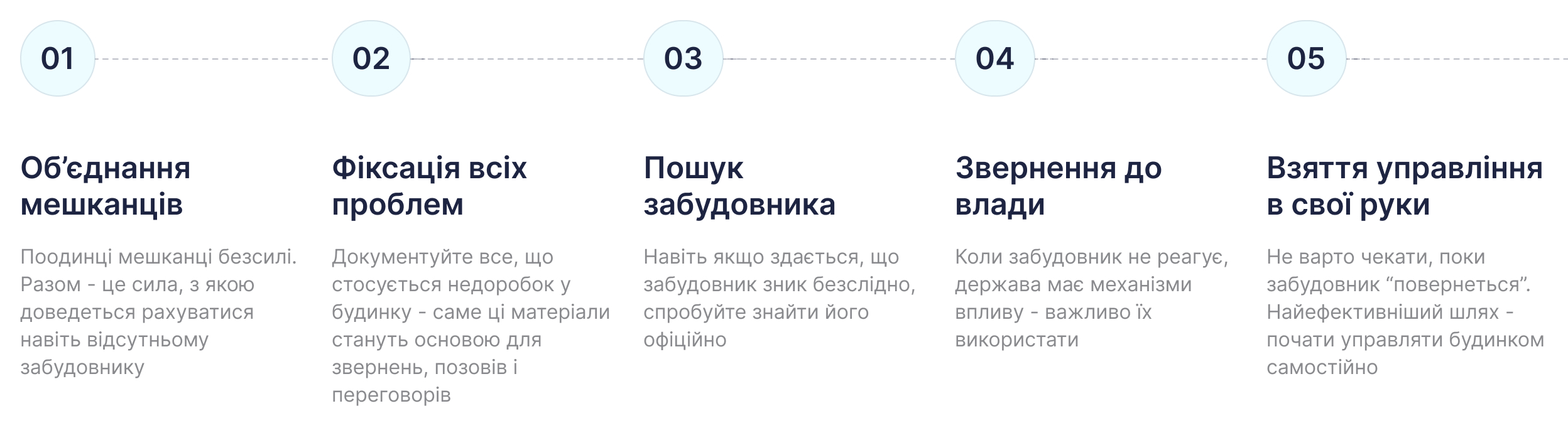 Екосистема для управління ЖК