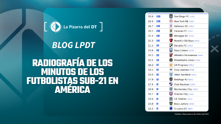 Radiografía de los minutos de los futbolistas sub-21 en América