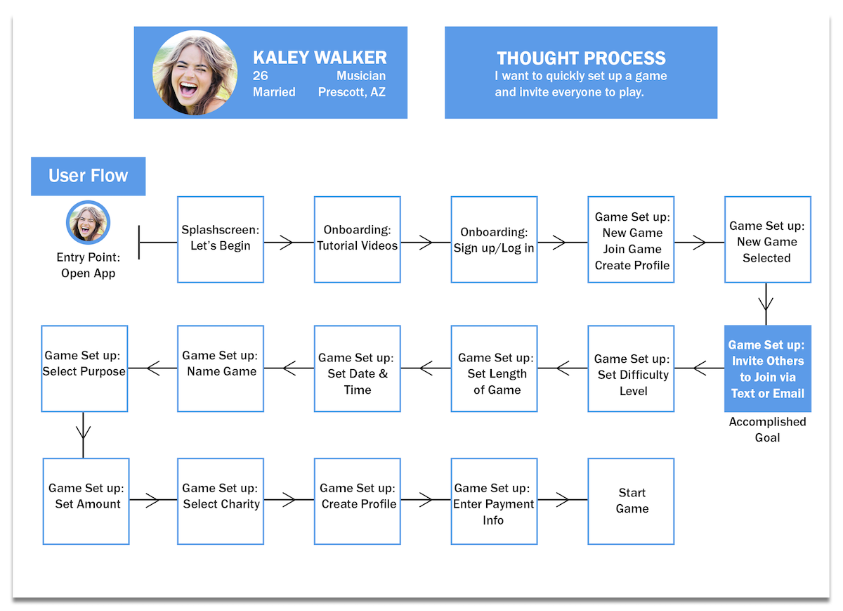 Task analysis evaluation.