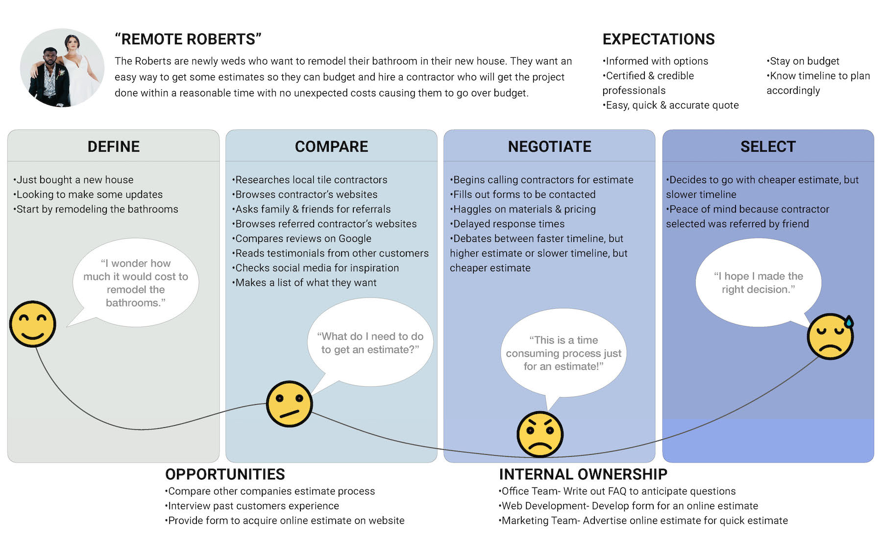 Journey Map-"Remote Roberts"