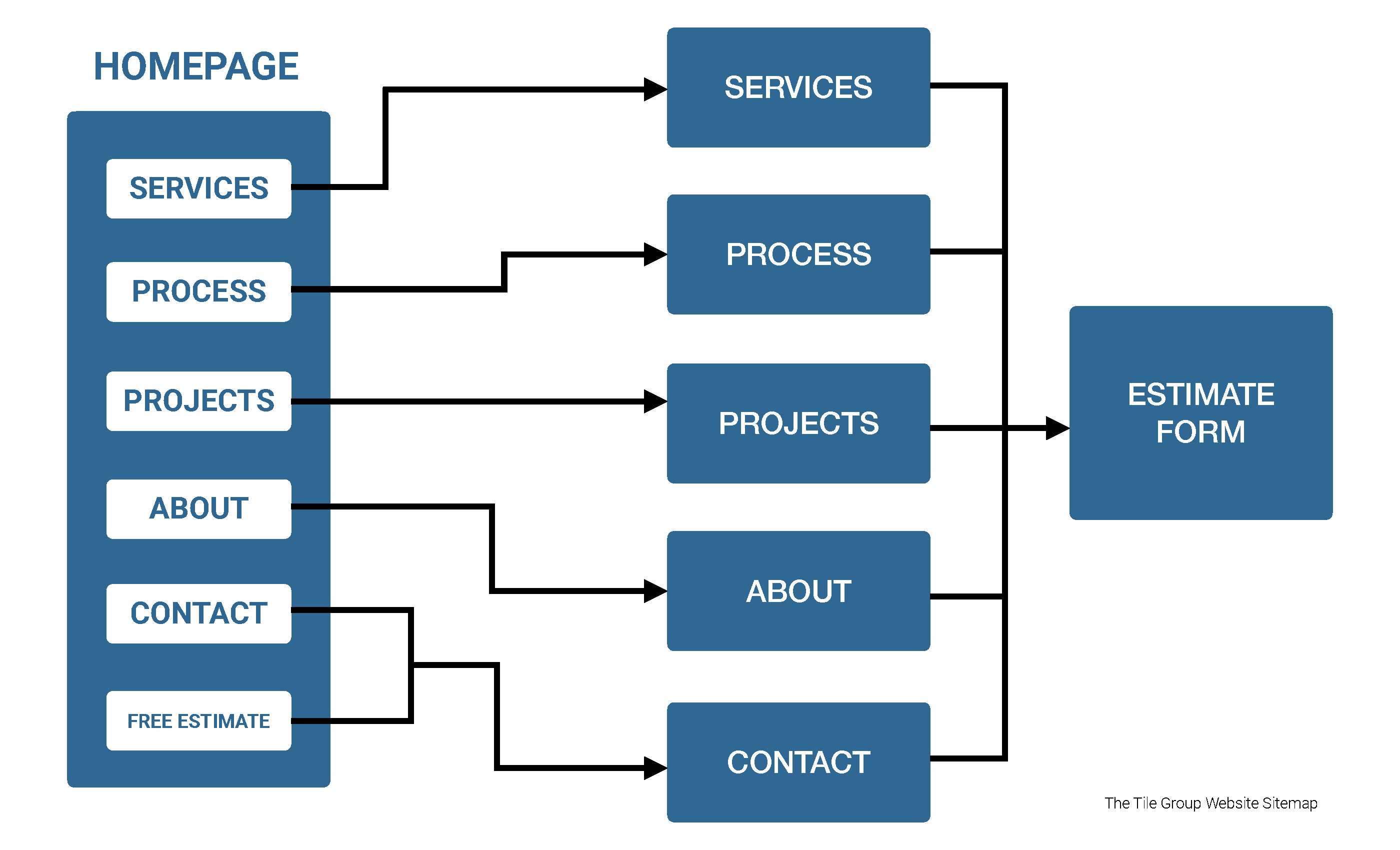 Website Sitemap