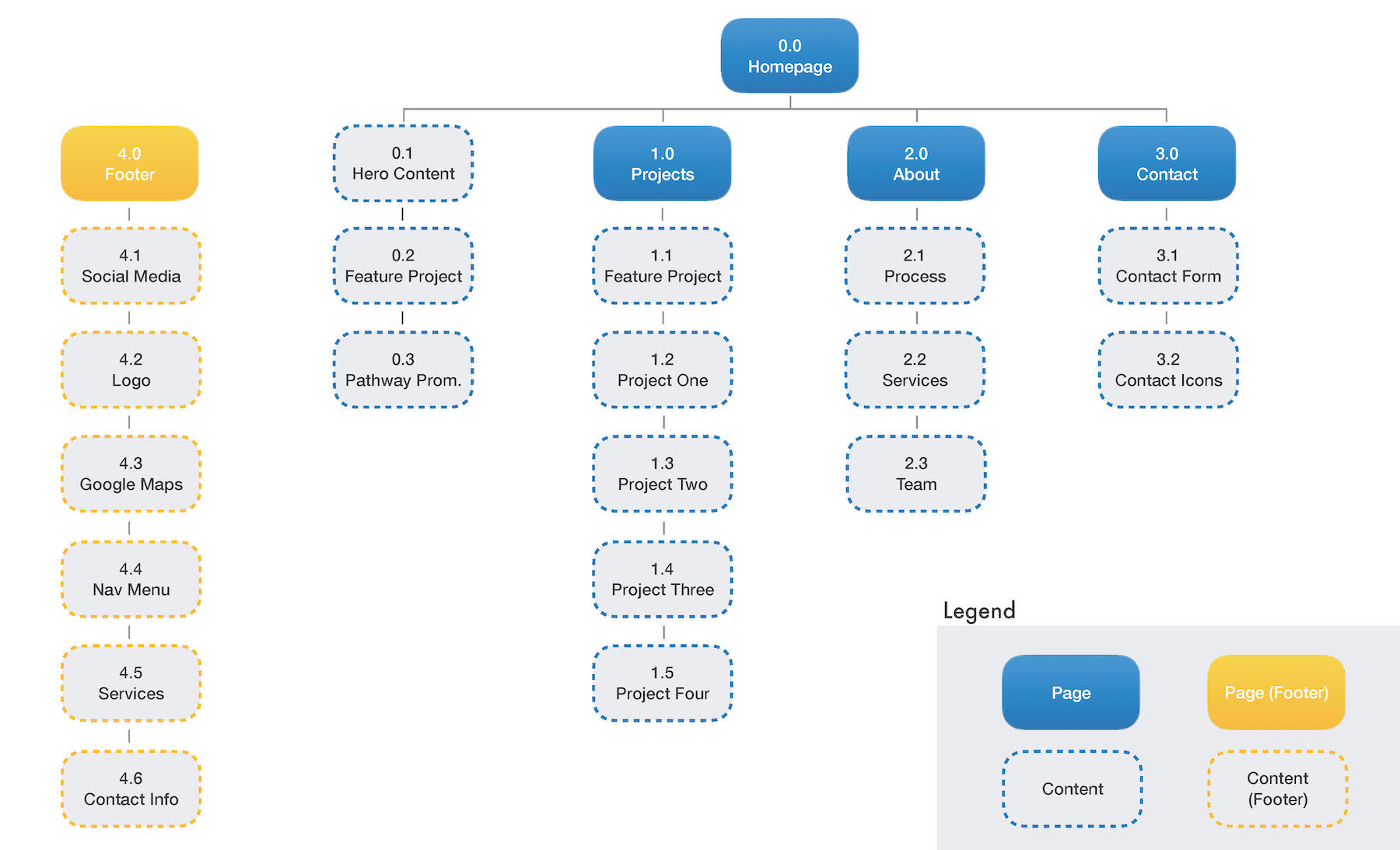 Pathway Design Build Site Map