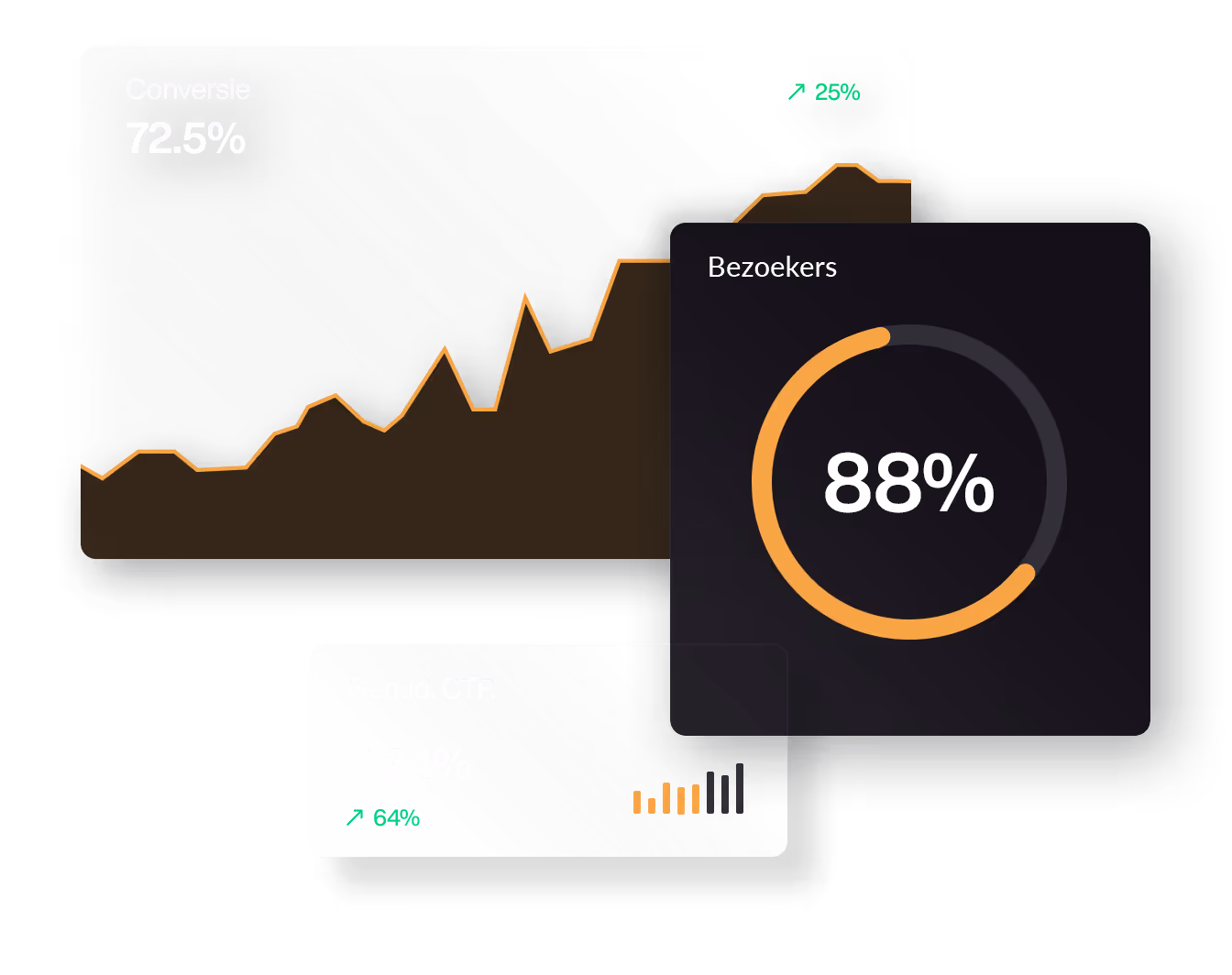 Verkopen via bol.com