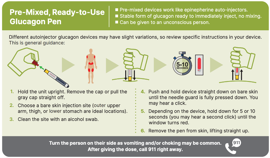 Infographic of Pre-Mixed, Ready-to-Use Glucagon Pen