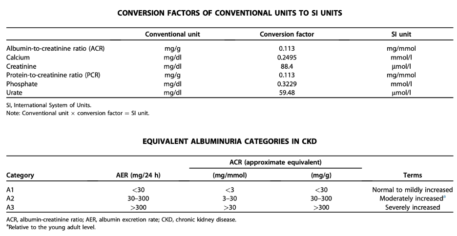 Table of conversion factors between conventional and SI units for kidney function lab value