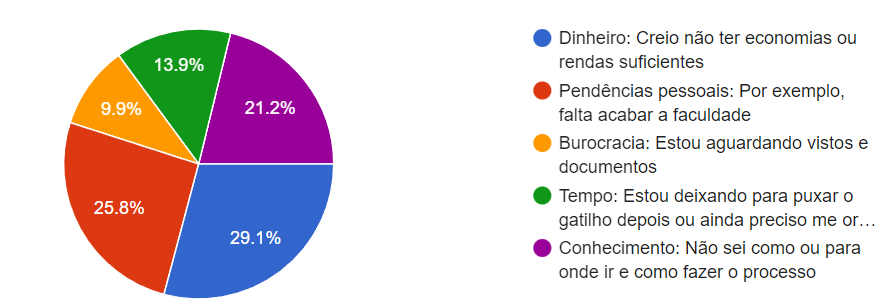 Imagem demonstrativa de um gráfico sobre emigração e nomadismo digital