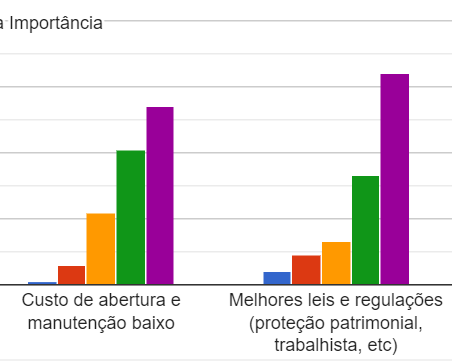 Imagem demonstrativa de um gráfico sobre custo das estruturas offshore