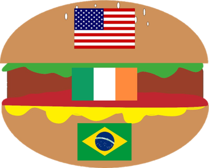 imagem explicativa do hambúrguer irlandês centro composta das leis tributárias irlandesas, e em duas camadas de “pão” formada pelas leis tributárias estadunidenses e do seu país de residência