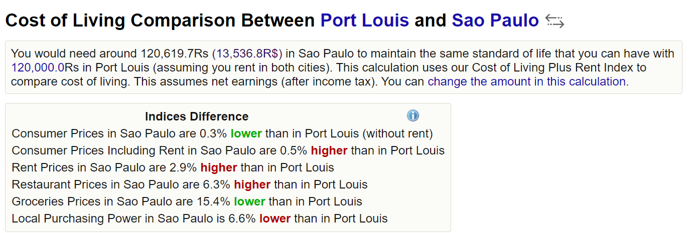 Imagem da Comparação de custo de vida entre Port Louis e São Paulo