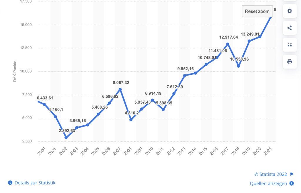 Gráfico, Gráfico de linhasDescrição gerada automaticamente