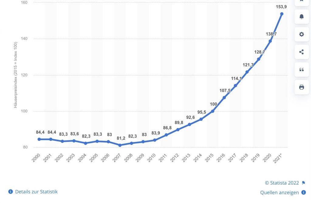 Gráfico, Gráfico de linhasDescrição gerada automaticamente