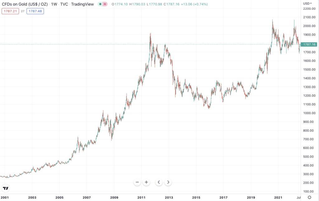 Gráfico, Gráfico de linhasDescrição gerada automaticamente