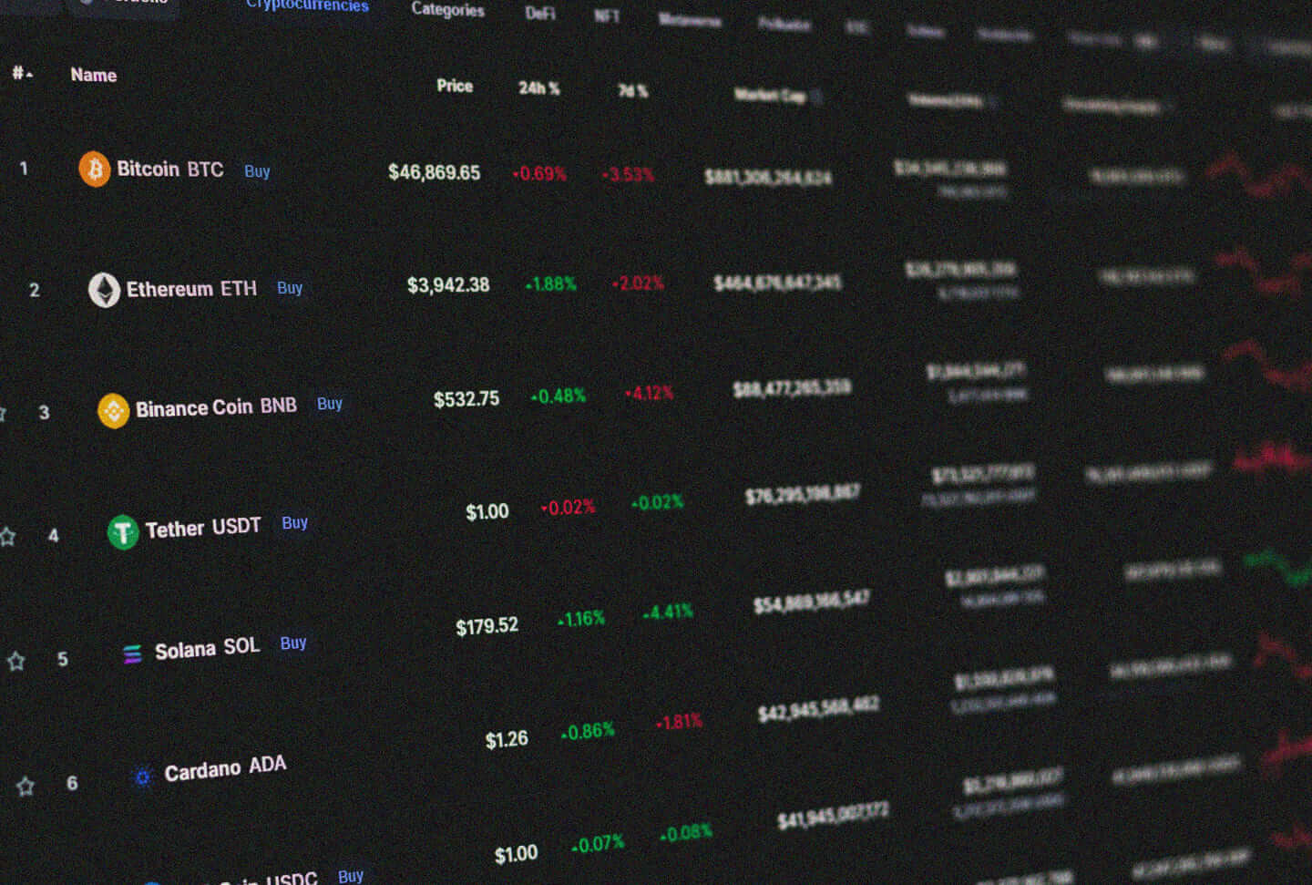 tabela de cripto