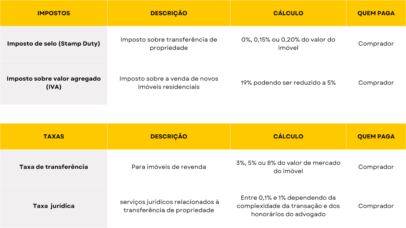 tabela com impostos