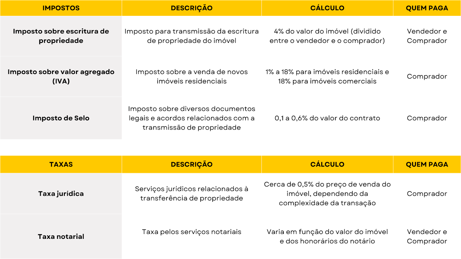 tabela com impostos