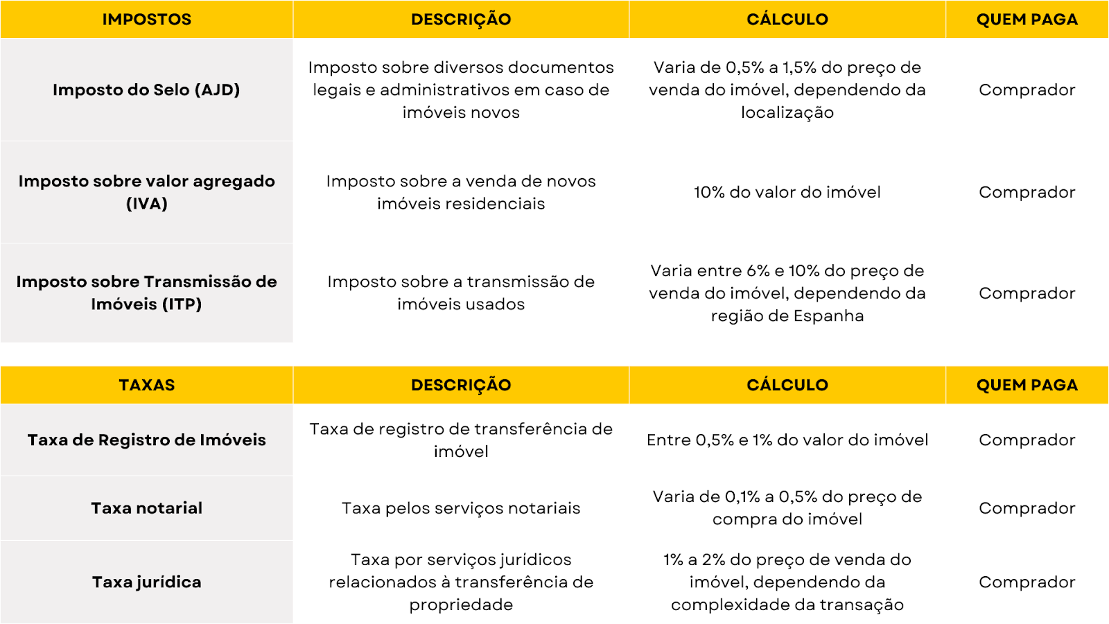 tabela com impostos