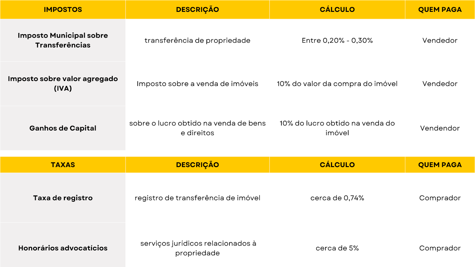 tabela com impostos