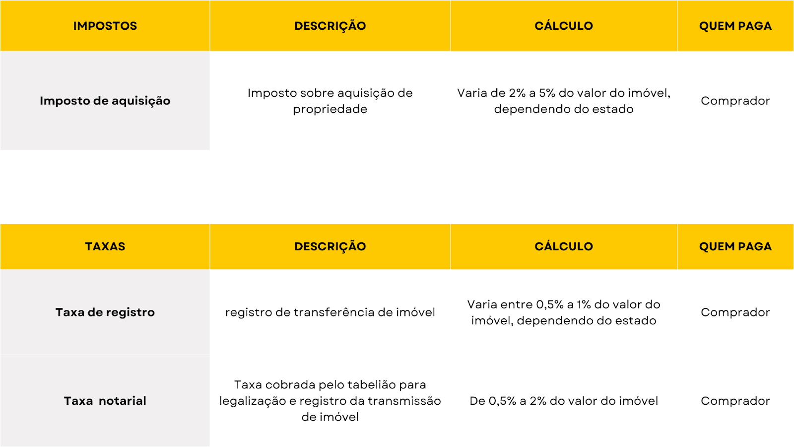 tabela com impostos
