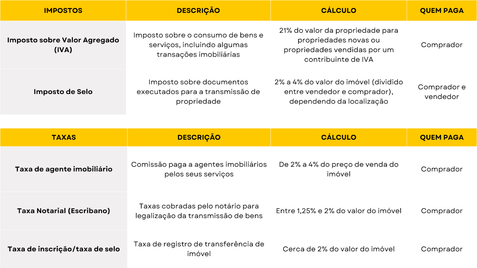 tabela com impostos