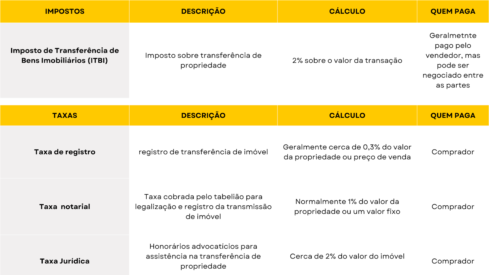 tabela com impostos
