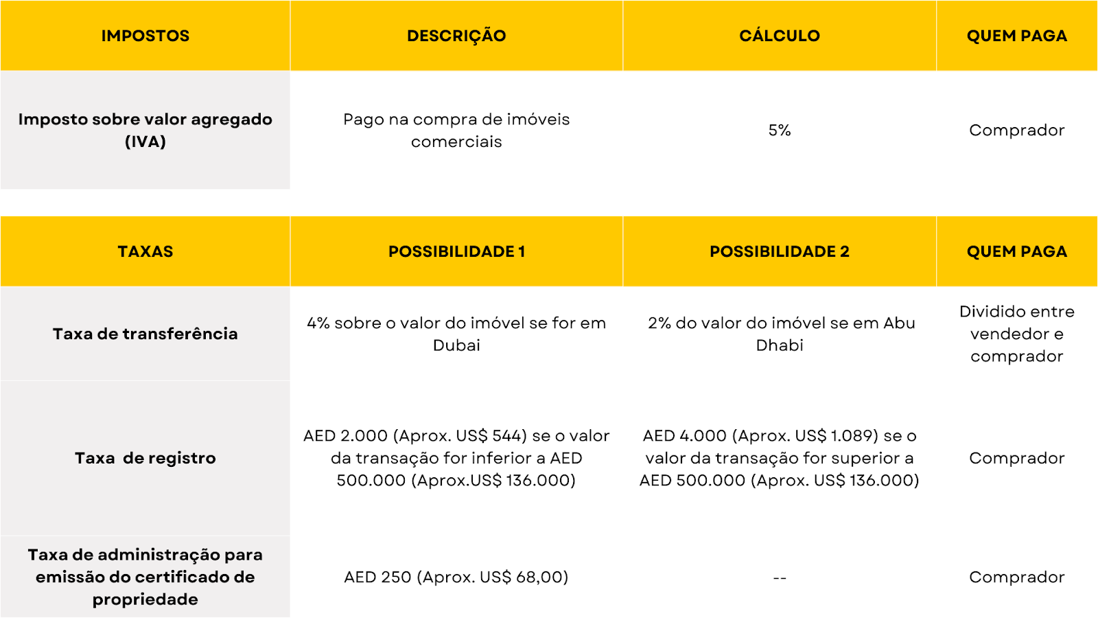 tabela com impostos