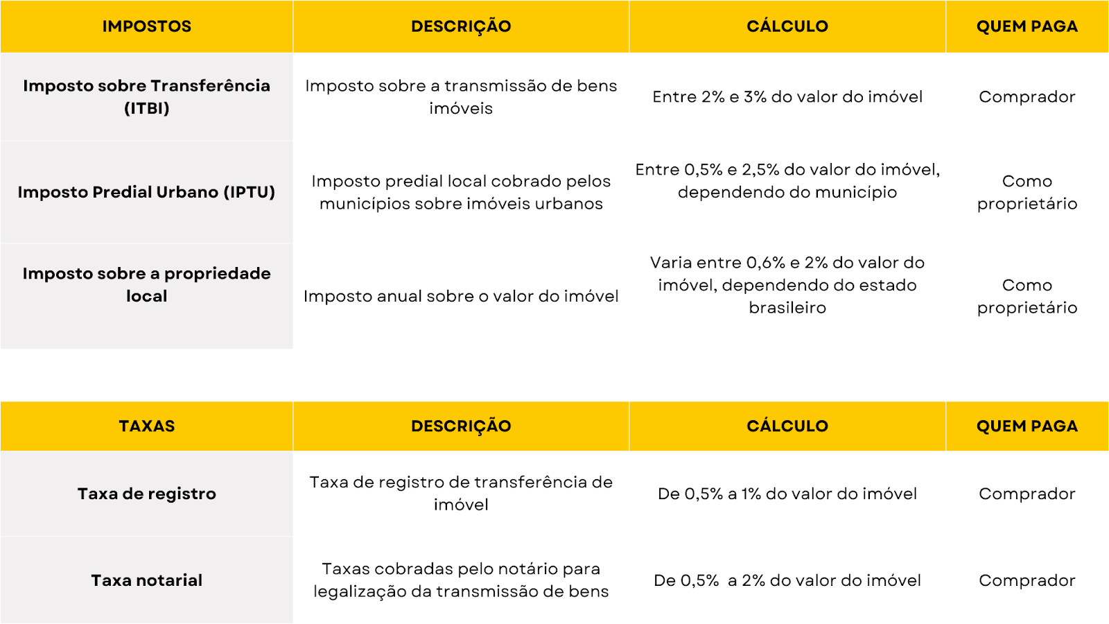 tabela com impostos