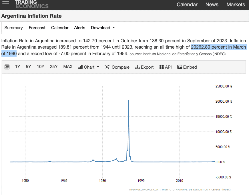 Gráfico com taxa de inflação