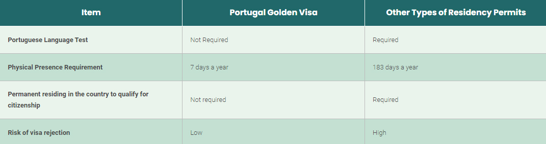 tabela golden visa portugal