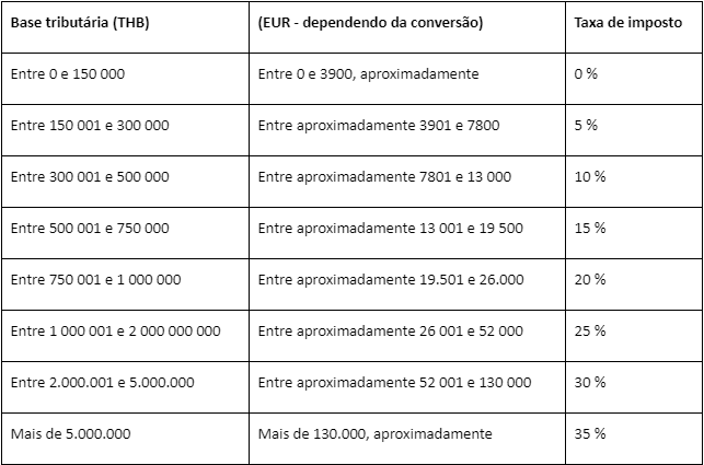 Tabela de base tributária