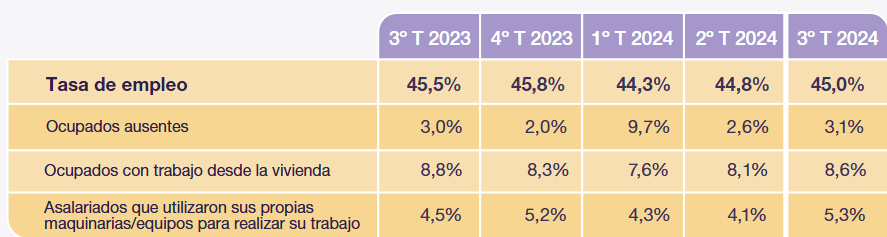 Comparativo de empregos