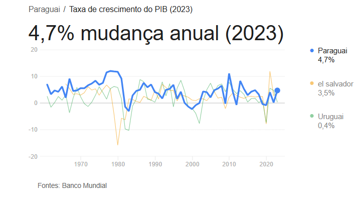 Tabela de Mudança Anual