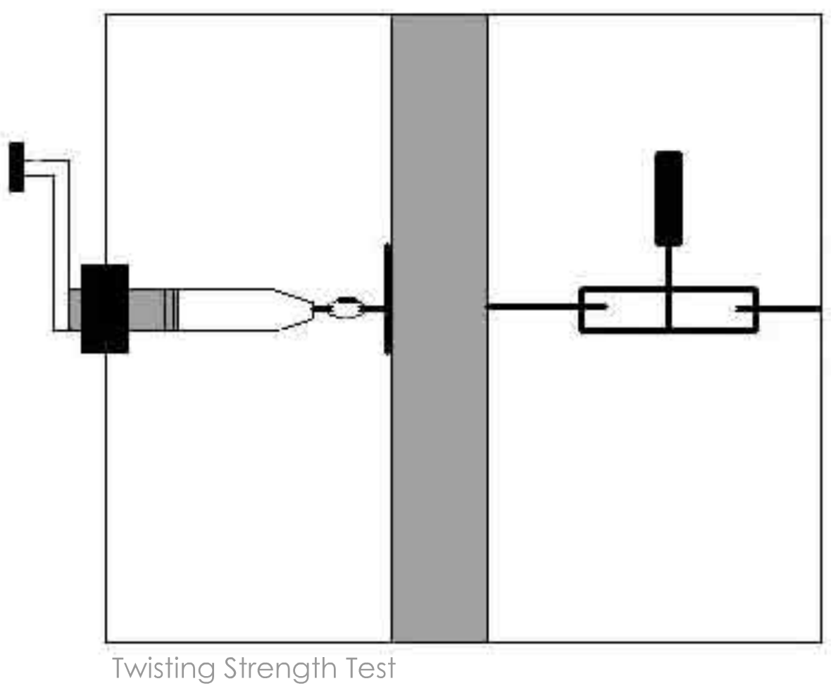 Link Lock Twisting Strength Test.