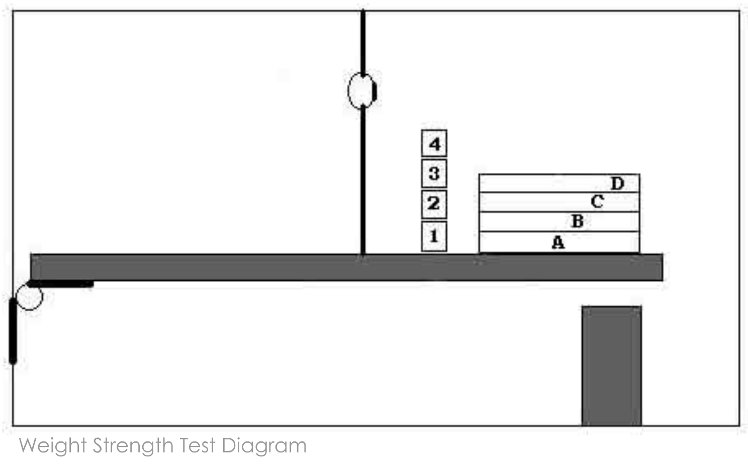 Link Lock Weight Strength Test