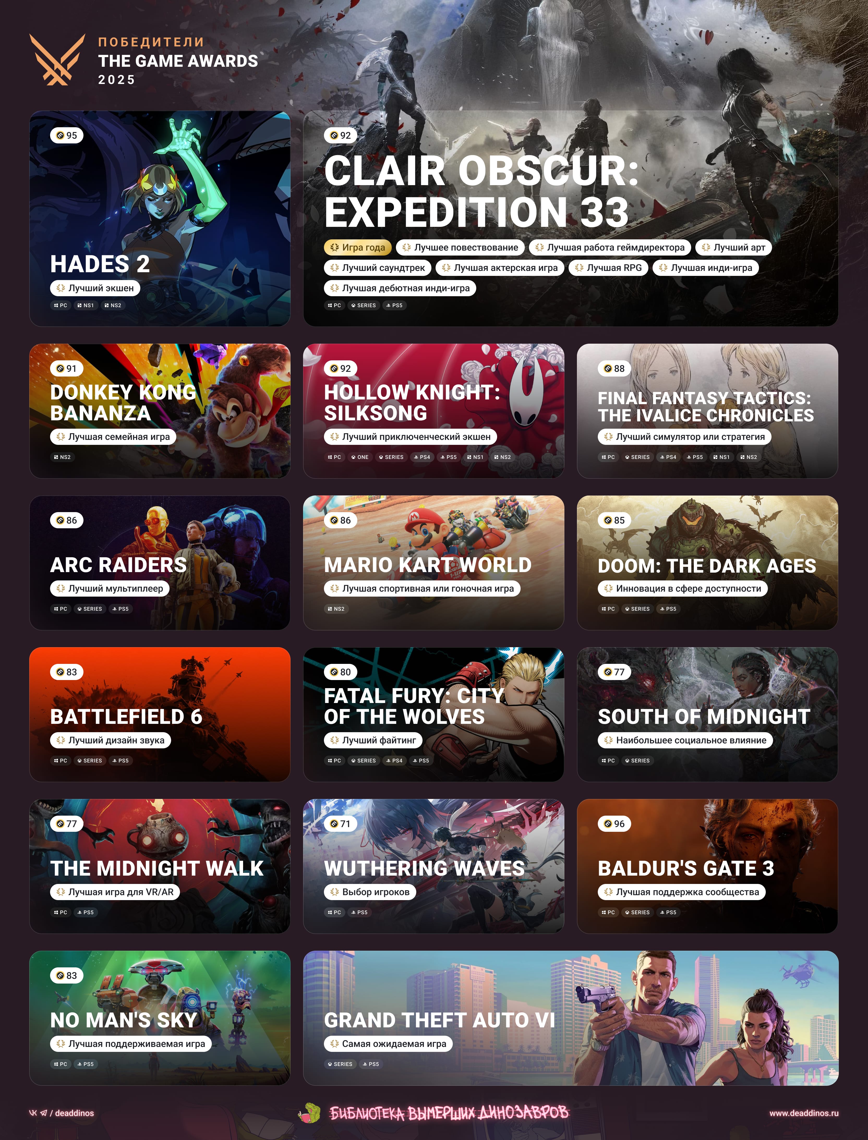 The Game Awards 2025. Deaddinos - изображение 1
