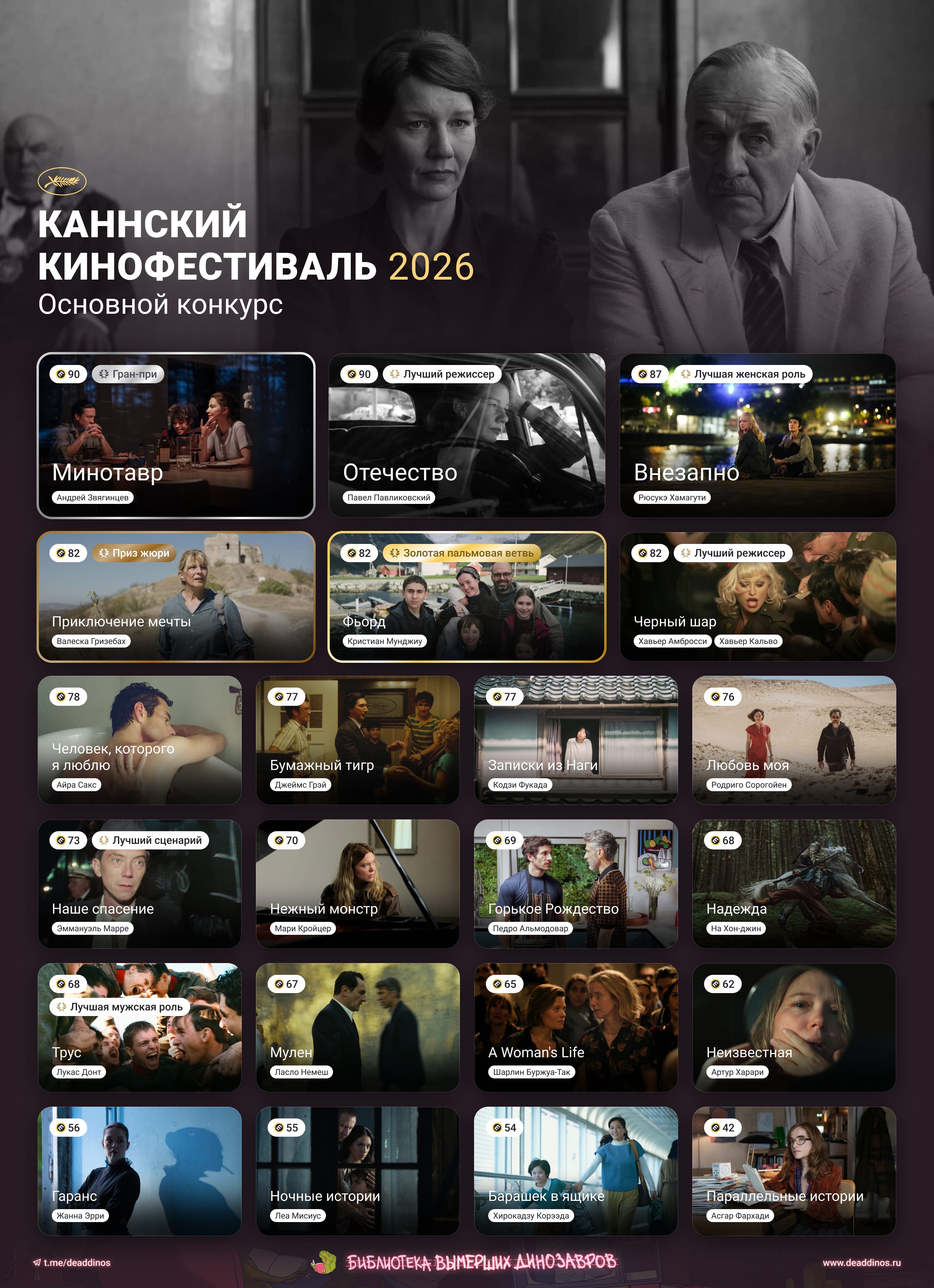 Каннский кинофестиваль 2026. Deaddinos - изображение 1