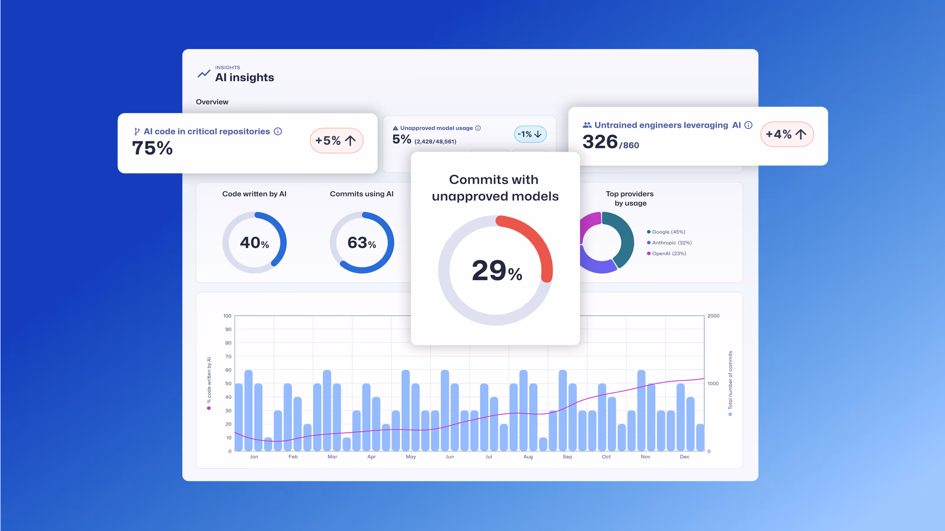 南华人工智能洞察