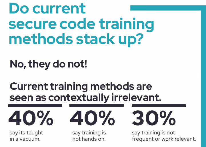 Current secure code training, that companies provide does not stack up.