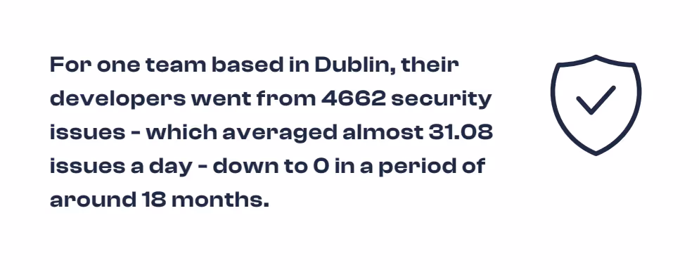 For one team based in Dublin, their developers went from 4662 security issues - which averaged almost 31.08 issues a day - down to 0 in a period of around 18 months