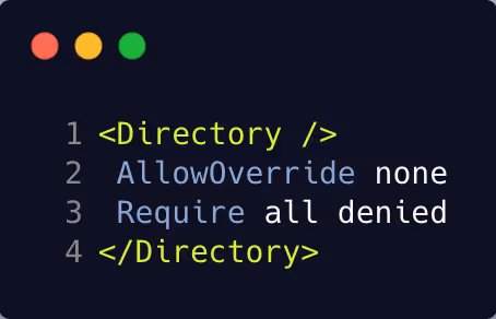 Directory code tags with allowoverride none and require all denied rules