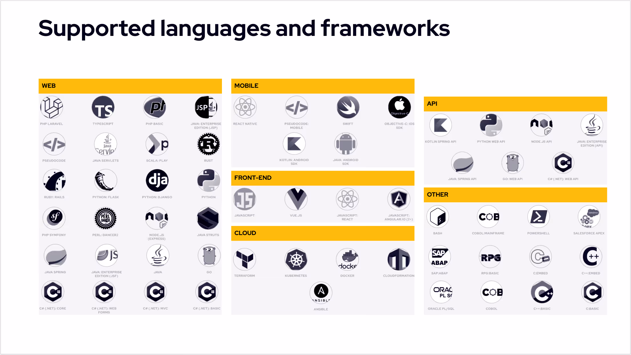 A list of programming language or framework logos.