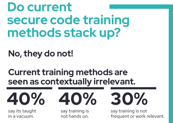 Current secure code training, that companies provide does not stack up.