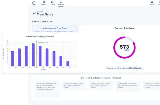 scw trust score