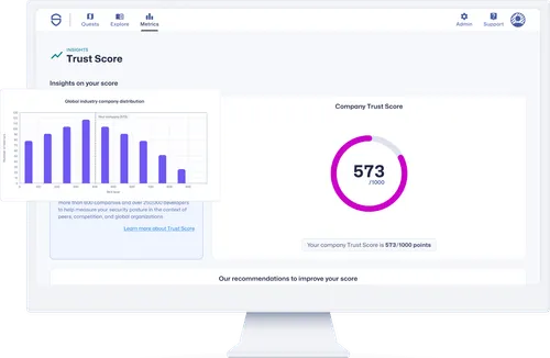 Secure code warrior trust score