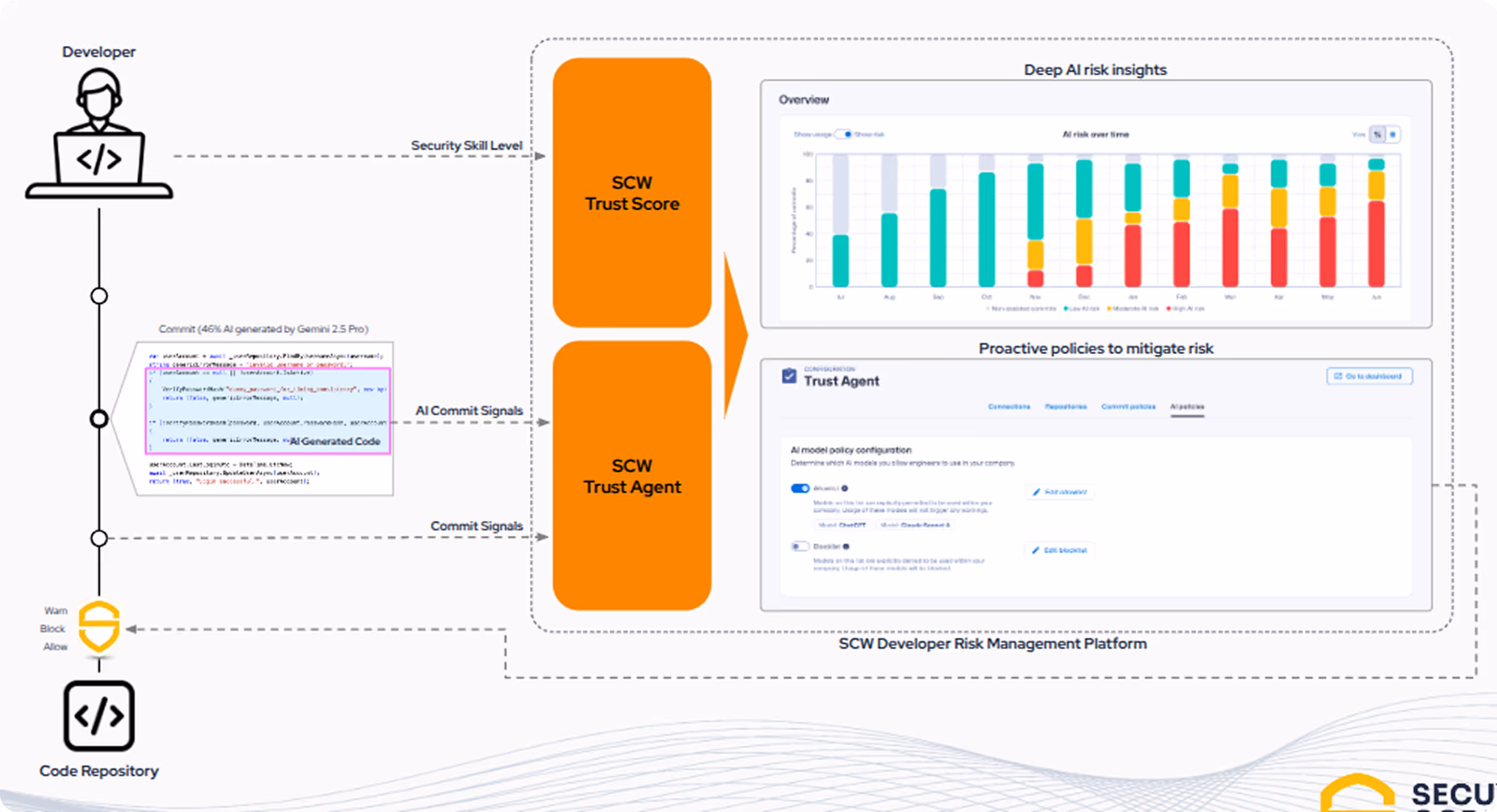 Weiter lernen secure code warrior learning platform