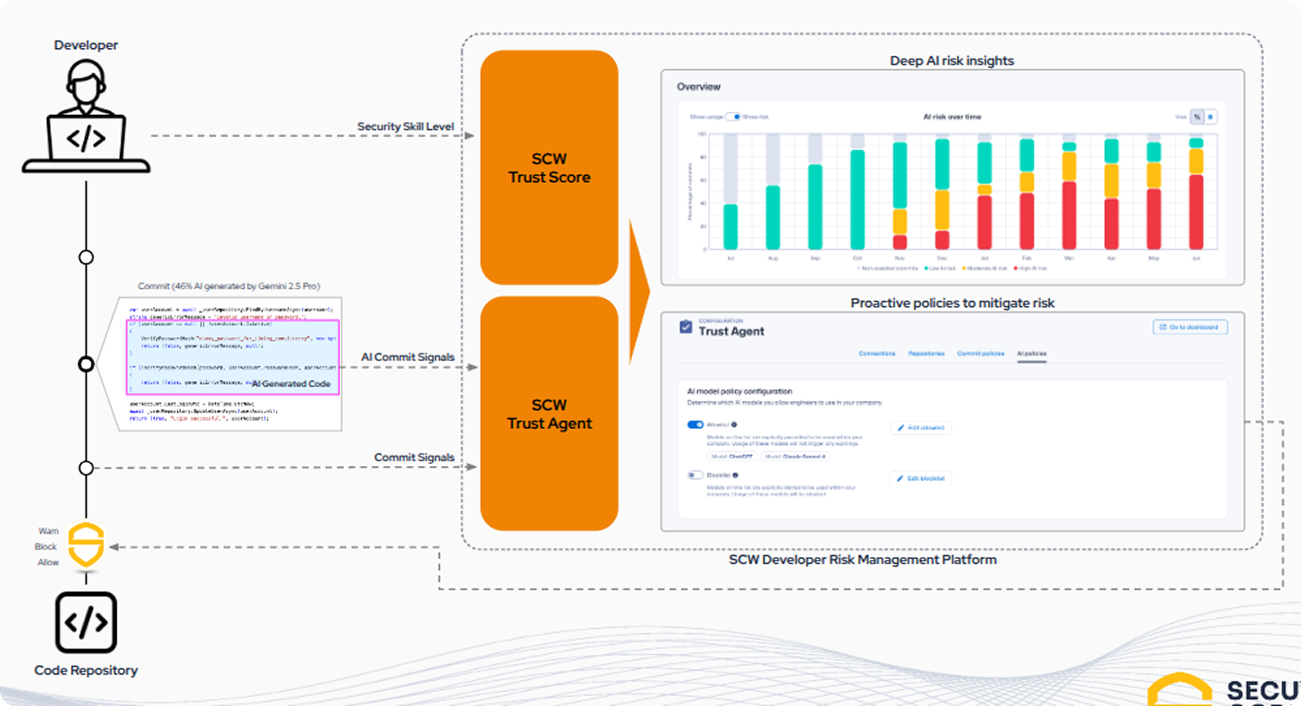 Apprenez-en plus Secure Code Warrior Plateforme D'apprentissage