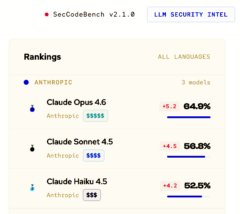 LLMセキュリティベンチマーキング