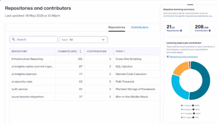 Measure real developer improvement
