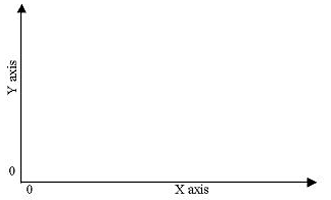 Mathematical Coordinate Space Graph