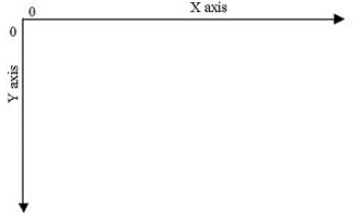 SVG Coordinate Space Graph