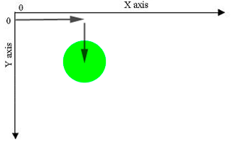 SVG Circle placed in SVG Coordinate space